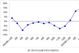 鲍威尔INS：笔直的树是最易崩裂的 竹子/柳枝却能经得起风的肆虐